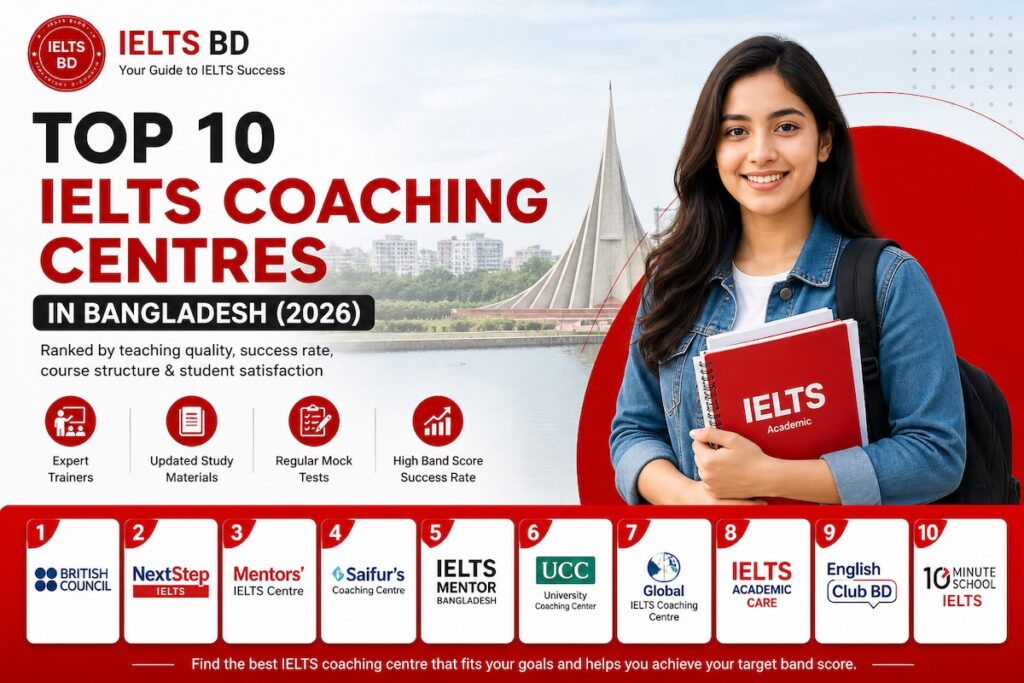 top 10 ielts coaching centres in Bangladesh